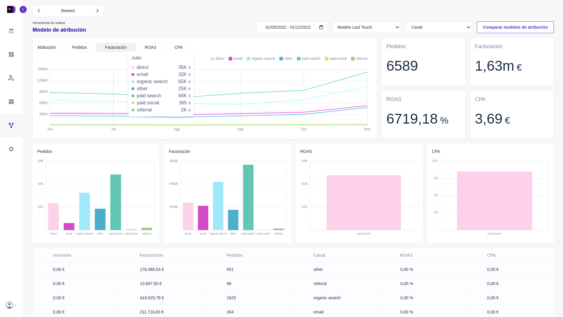 Lograr un modelo de atribución personalizado | Binnacle Data