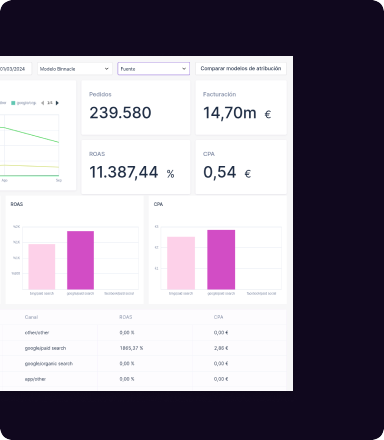 Binnacle Data