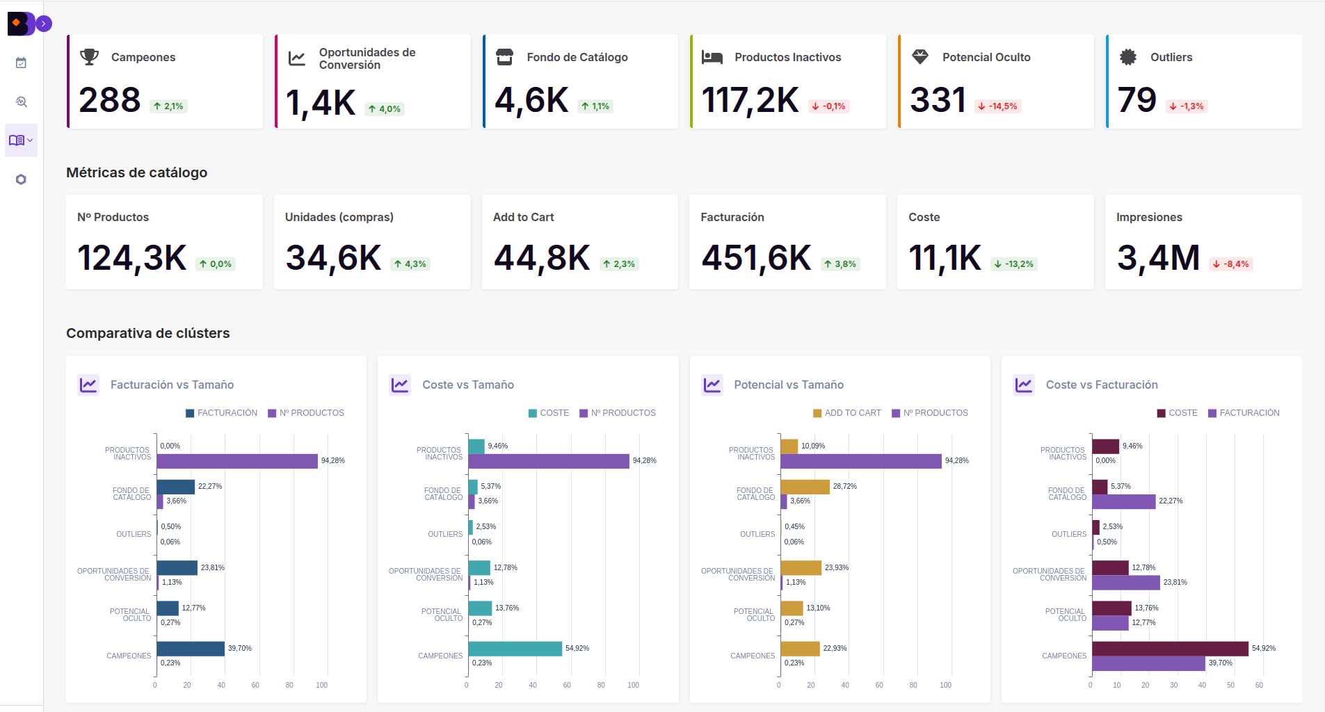 Intelligent clustering: A revolution in E-Commerce catalog analysis and optimization
